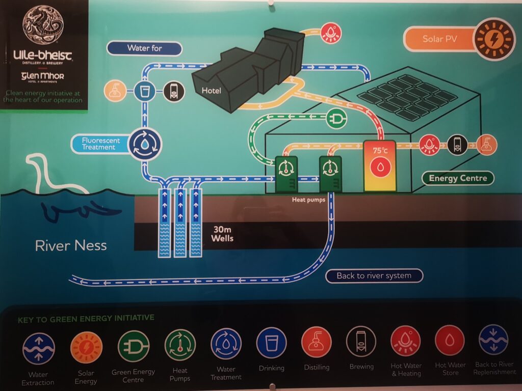Energy Efficiency Diagram